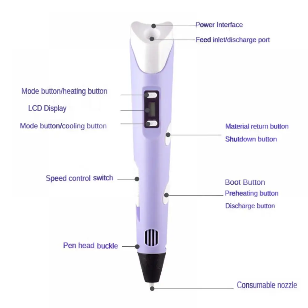 Caneta 3D DIY com Tela LCD, Co - 3D Printing Pen For Kids avaliação e preço
