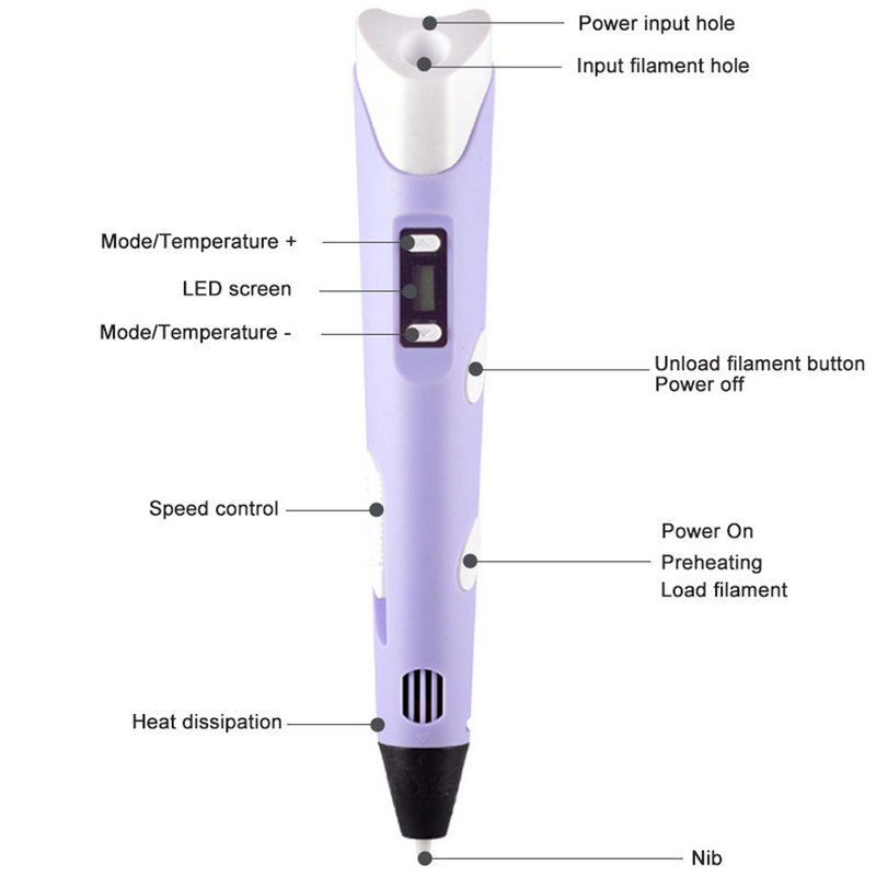 Caneta eletrônica de impressão - 3D Printing Pen For Kids avaliação e preço