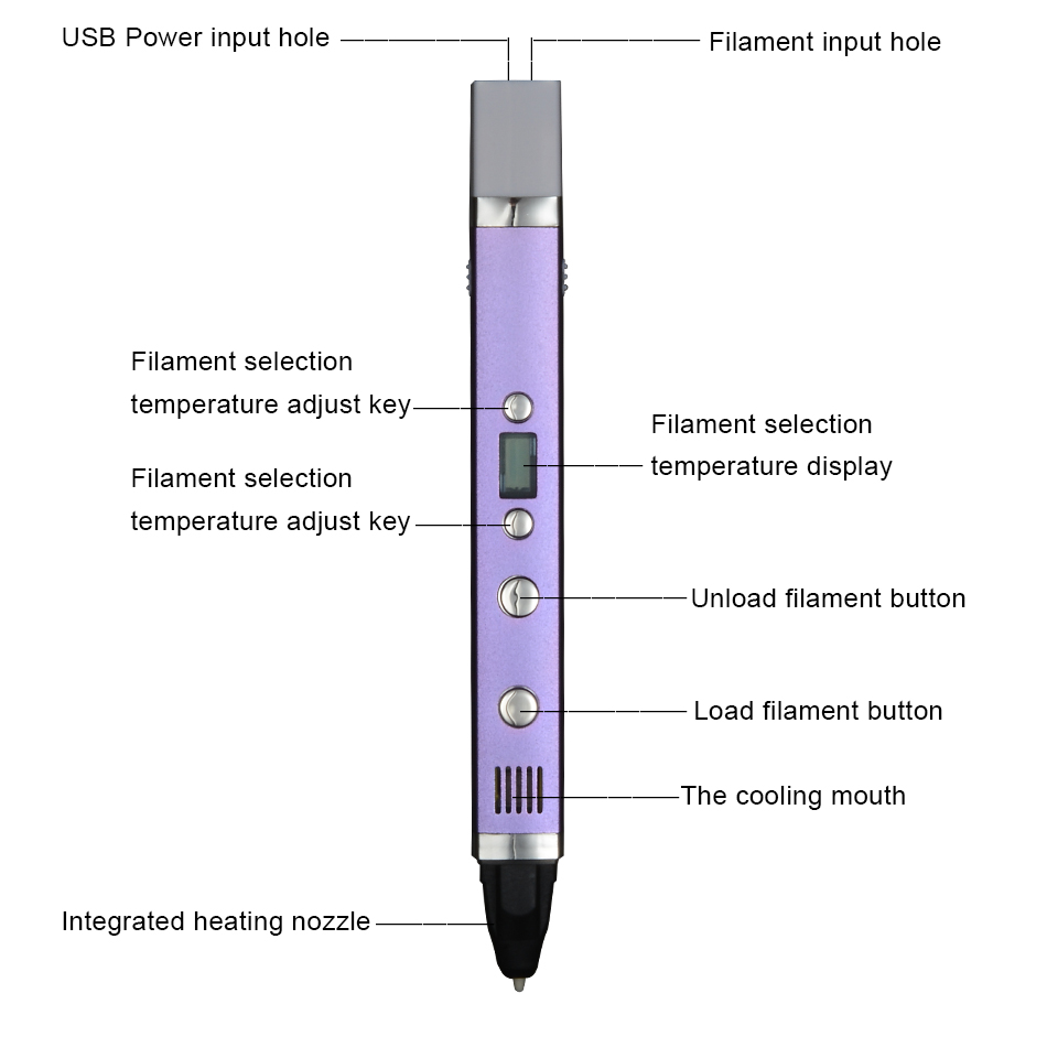 Myriwell-USB Power 3D Pen, Can - 3D Printing Pen For Kids avaliação e preço
